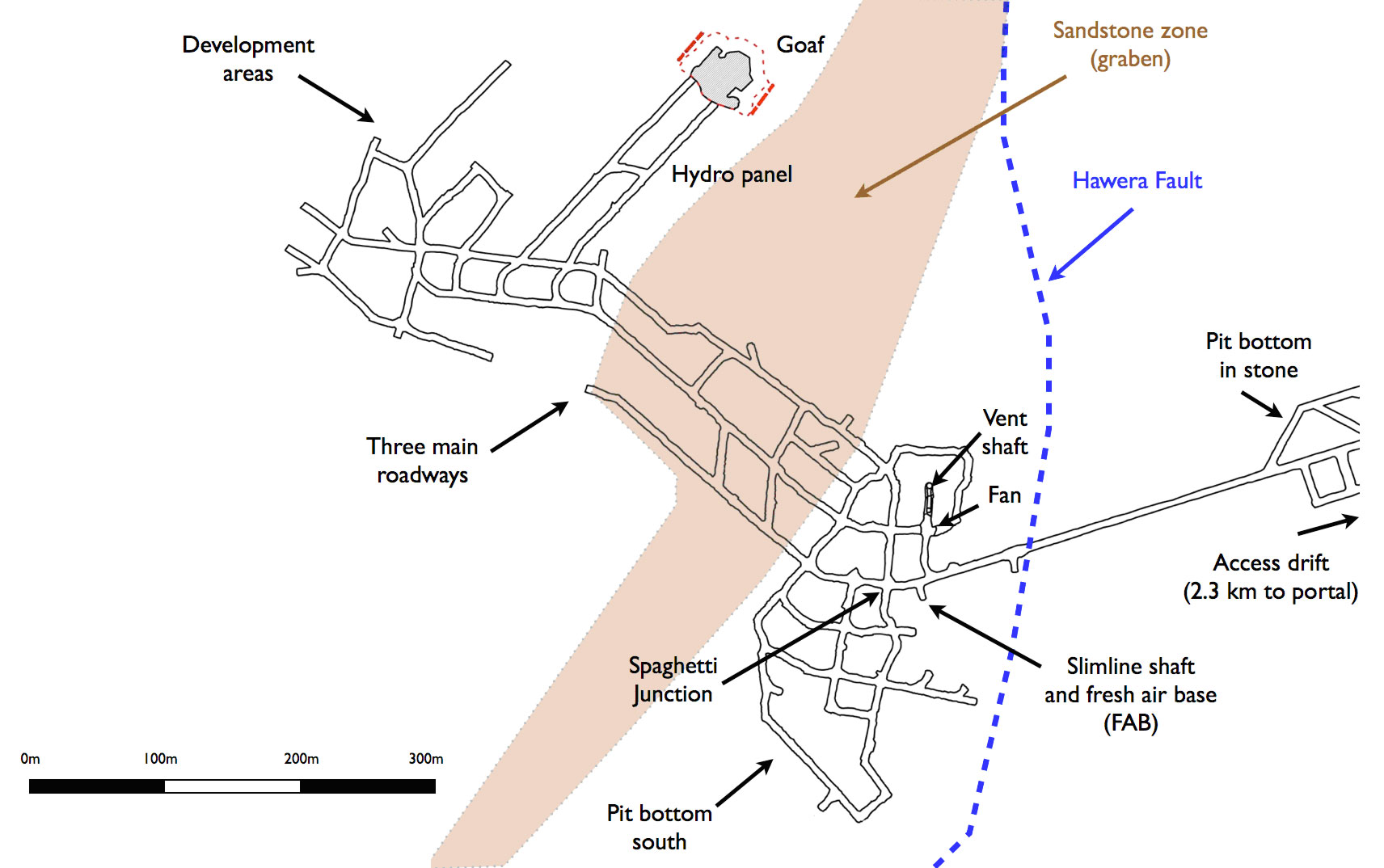 Figure 1: The mine plan as at November 2010