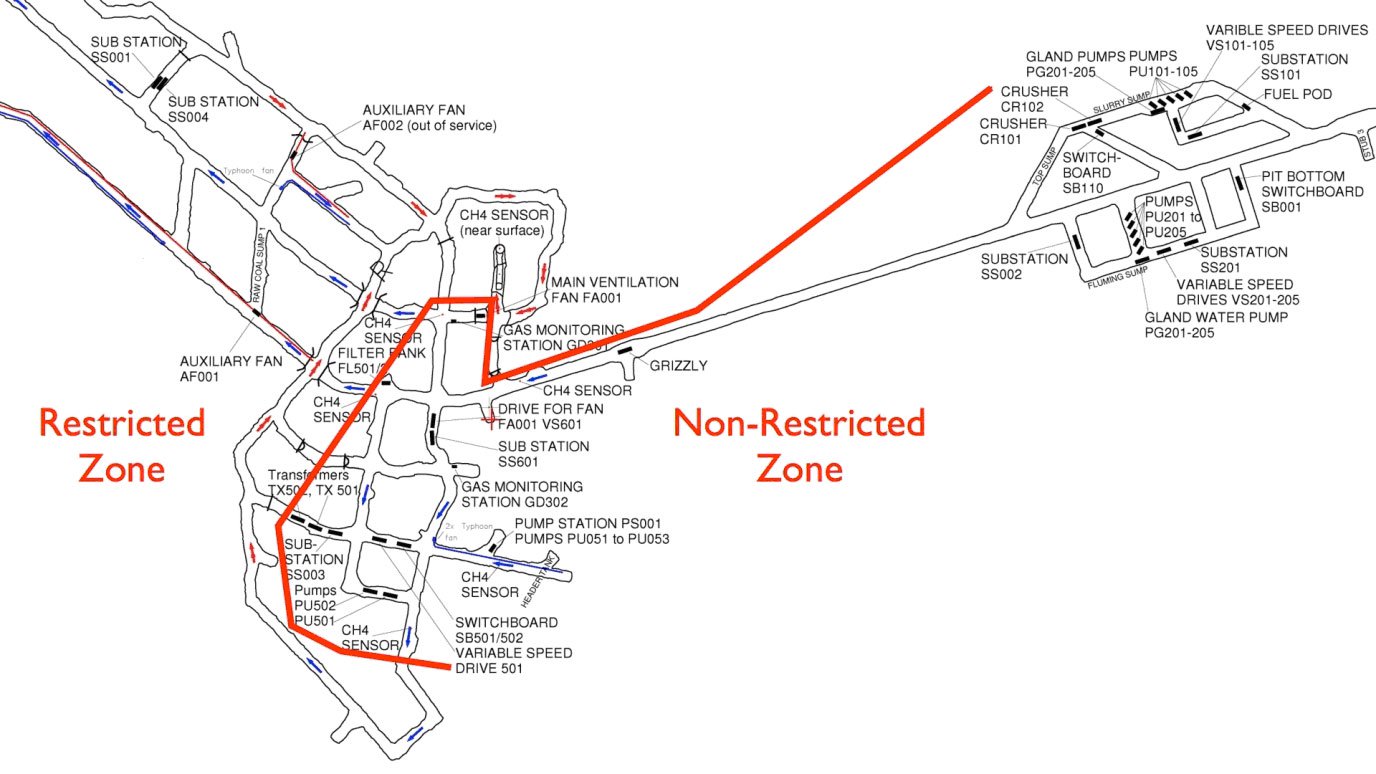 MFigure 2: Boundary between the restricted and non-restricted zones
